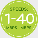 AOI Featured Speeds